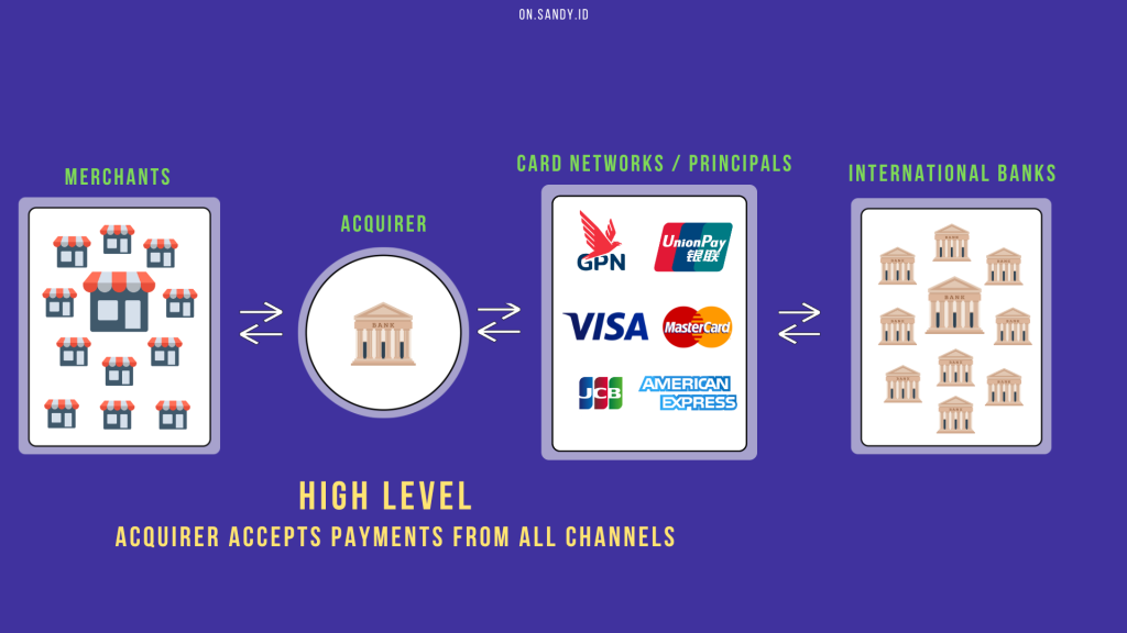 Acquirer accept payment from all channel