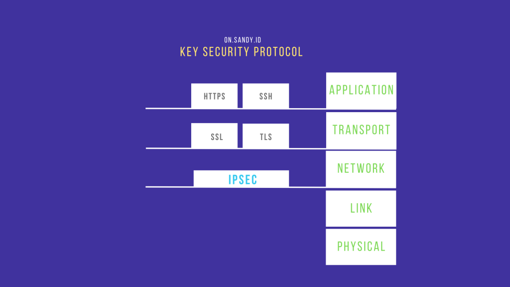 key security protocol