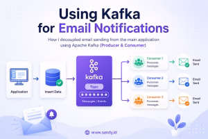 using-kafka-decouple-featured-image